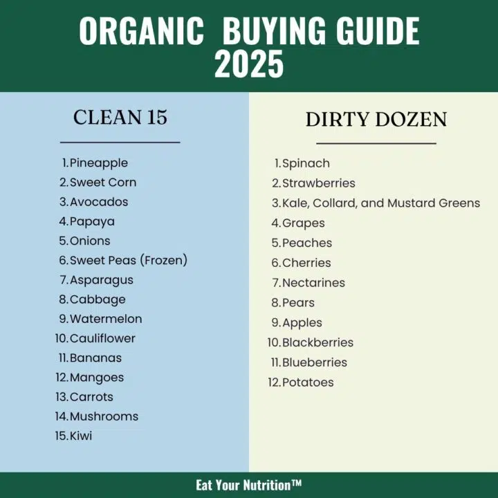 Organic Buying Guide 2025