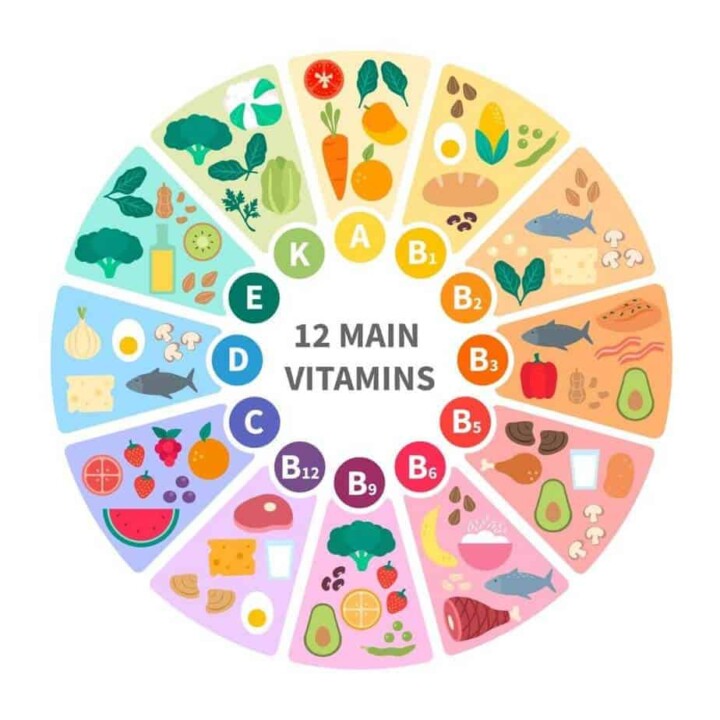 how to get micronutrients in diet to avoid deficiencies